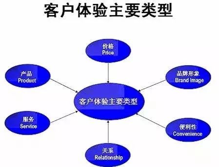重塑門面，煥新商機 以卓越店面形象驅動市場營銷增長